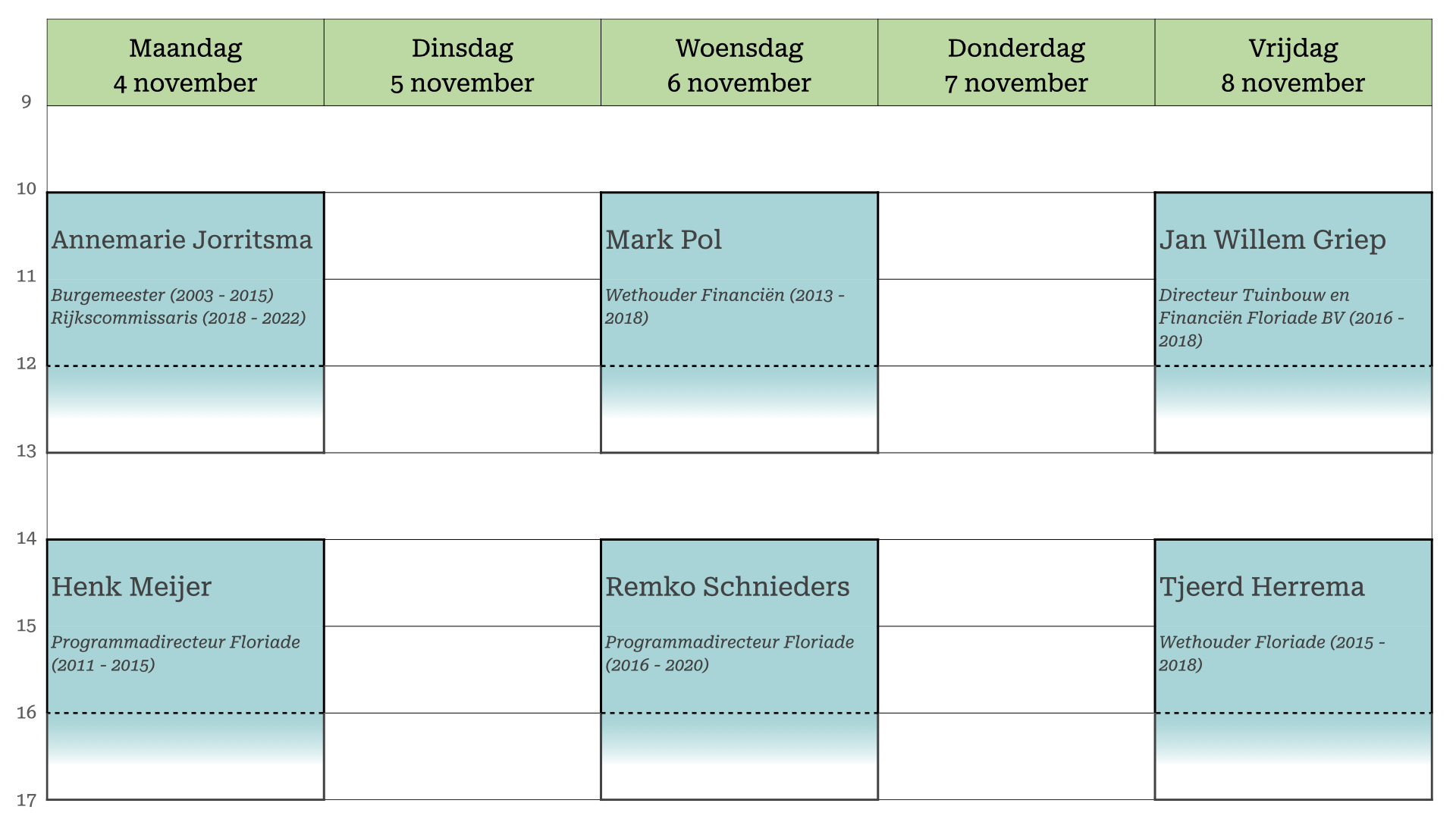 Blokkenschema raadsenquete Floriade